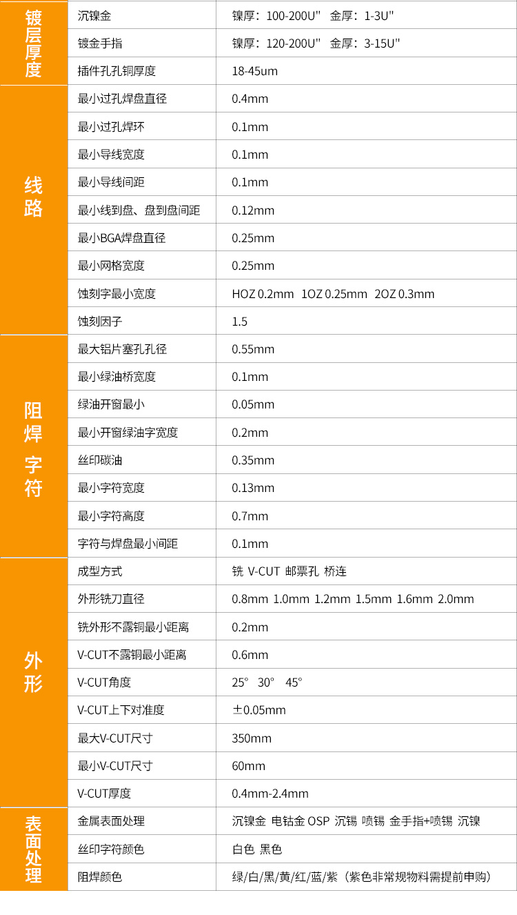 FPC柔性線路板廠家