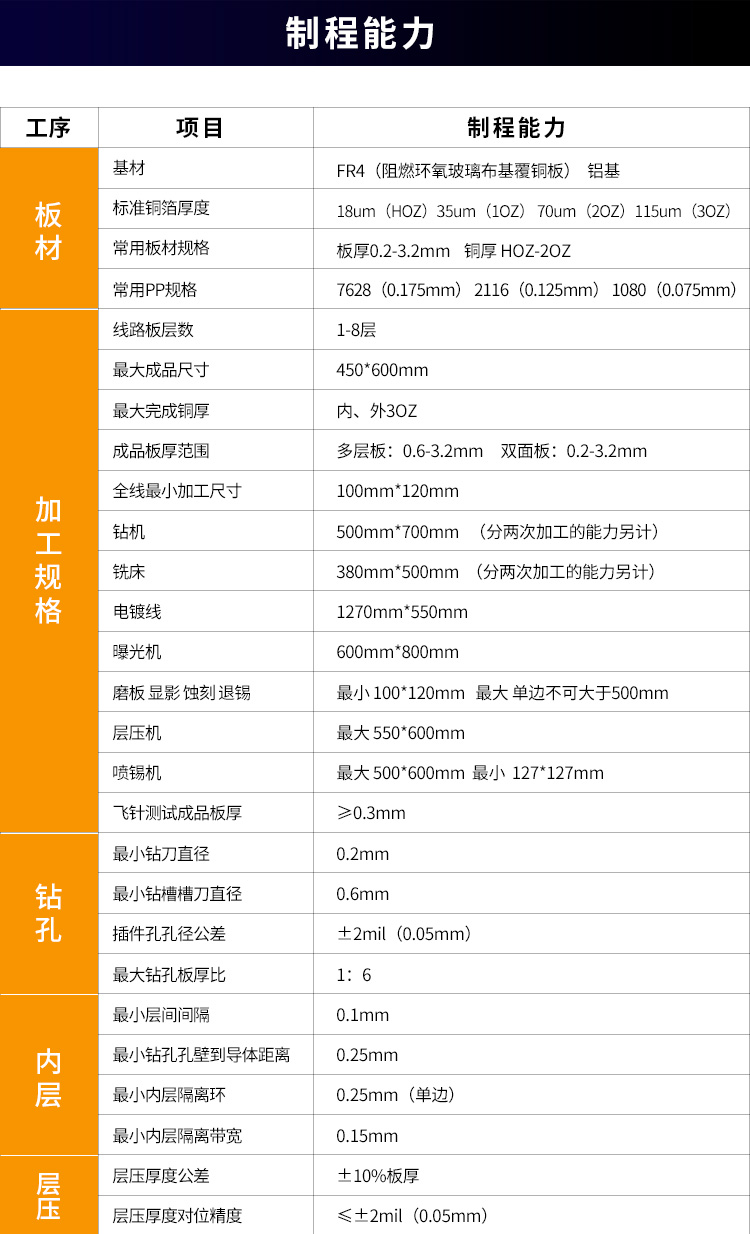 FPC柔性線路板廠家